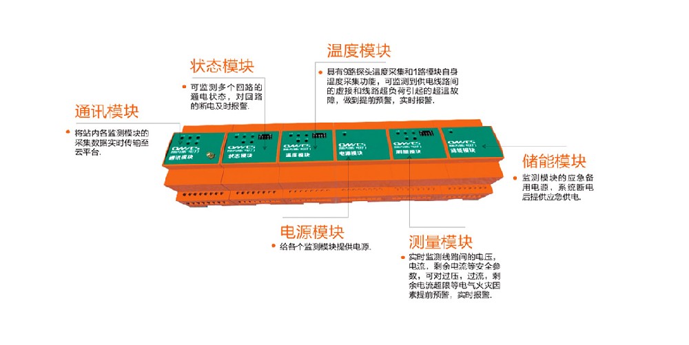 智能化全電量采集模塊